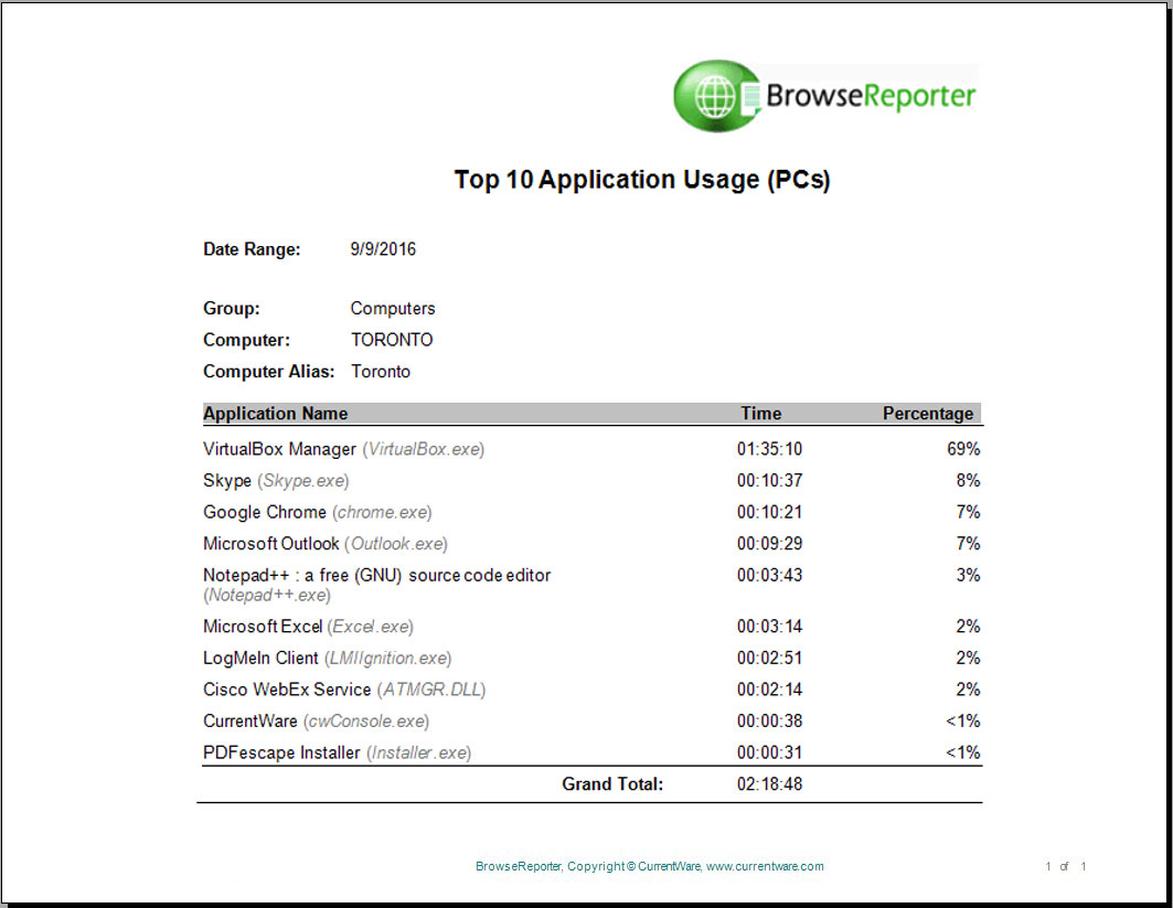 Track Application Usage - CurrentWare
