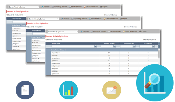 Web Monitoring Reports