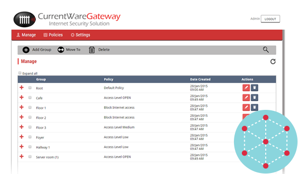 Central Console Management Clients over the Clouds