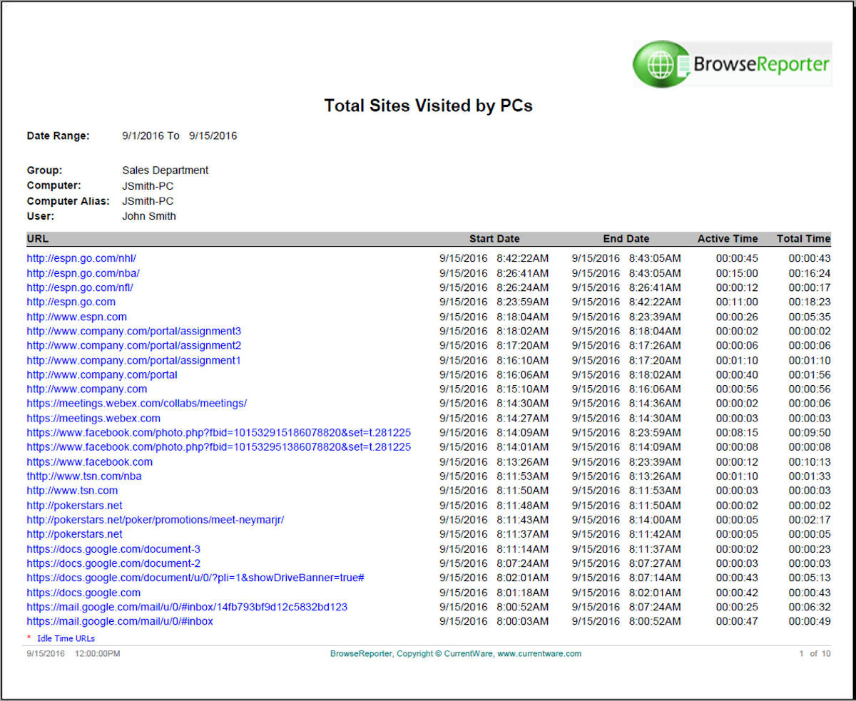 employee monitor sample reports currentware employee reports