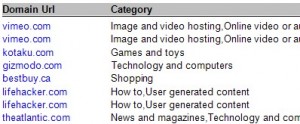 5-category-report-identifies-web-distractions