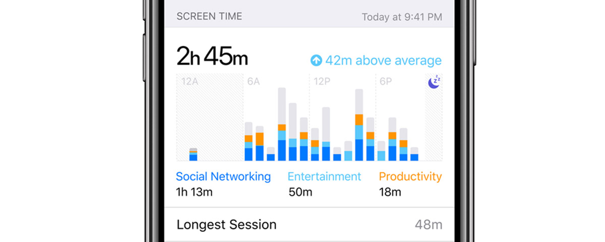 iPhone screen time report with social networking, entertainment, and productivity categories.