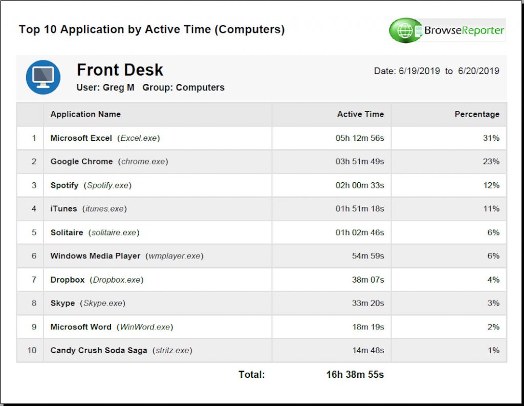 BrowseReporter's Top 10 Applications by Active Time report