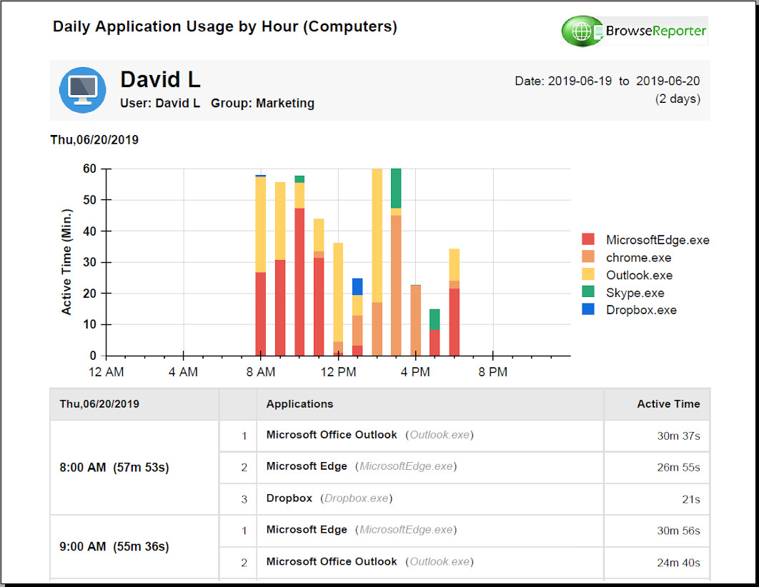 time warner internet usage monitor