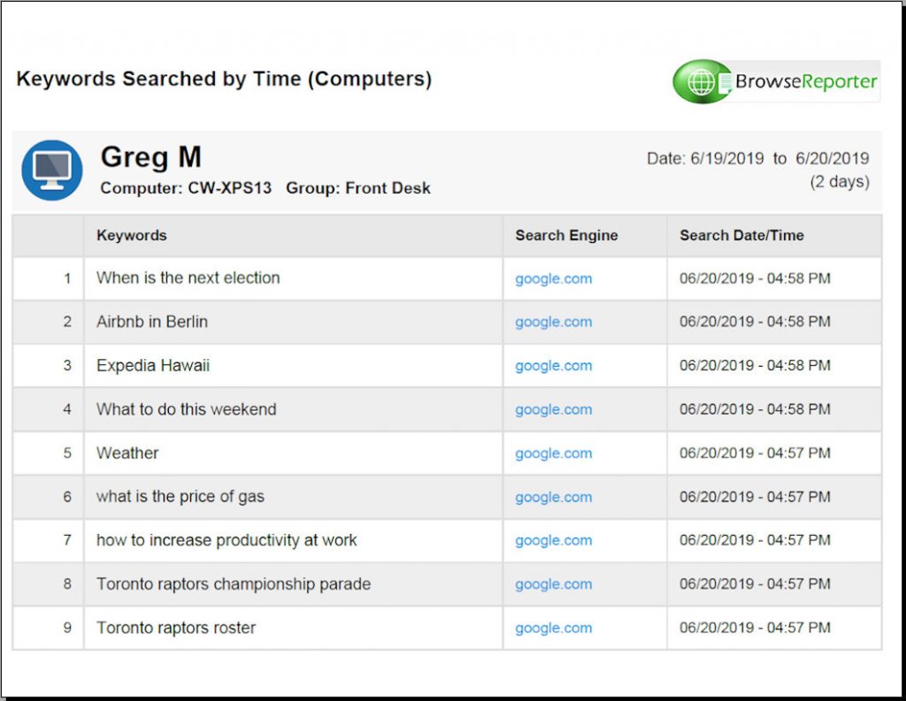 BrowseReporter Keywords Searched by Time report with 9 different keywords listed.