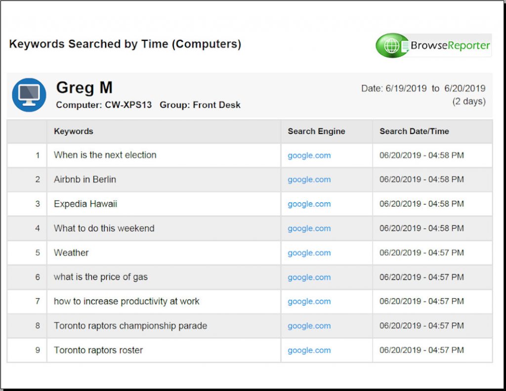  BrowseReporter Keywords Search by Time report with 9 different keywords listed.