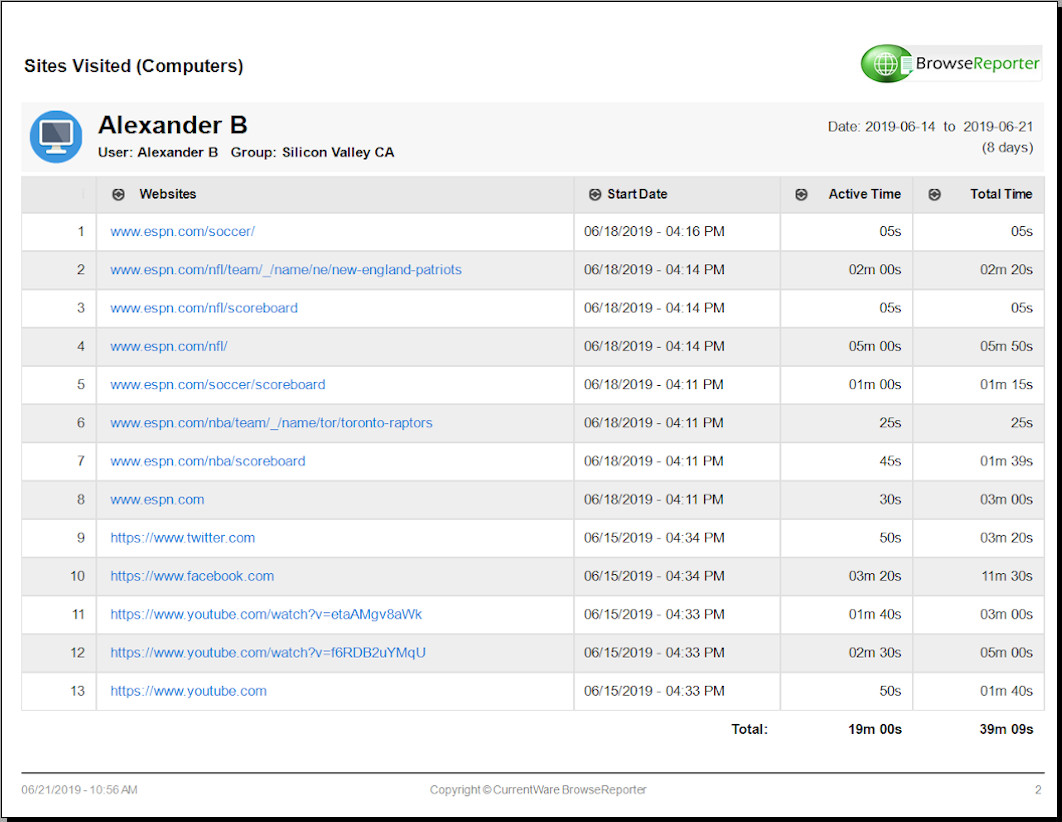 internet usage monitor online