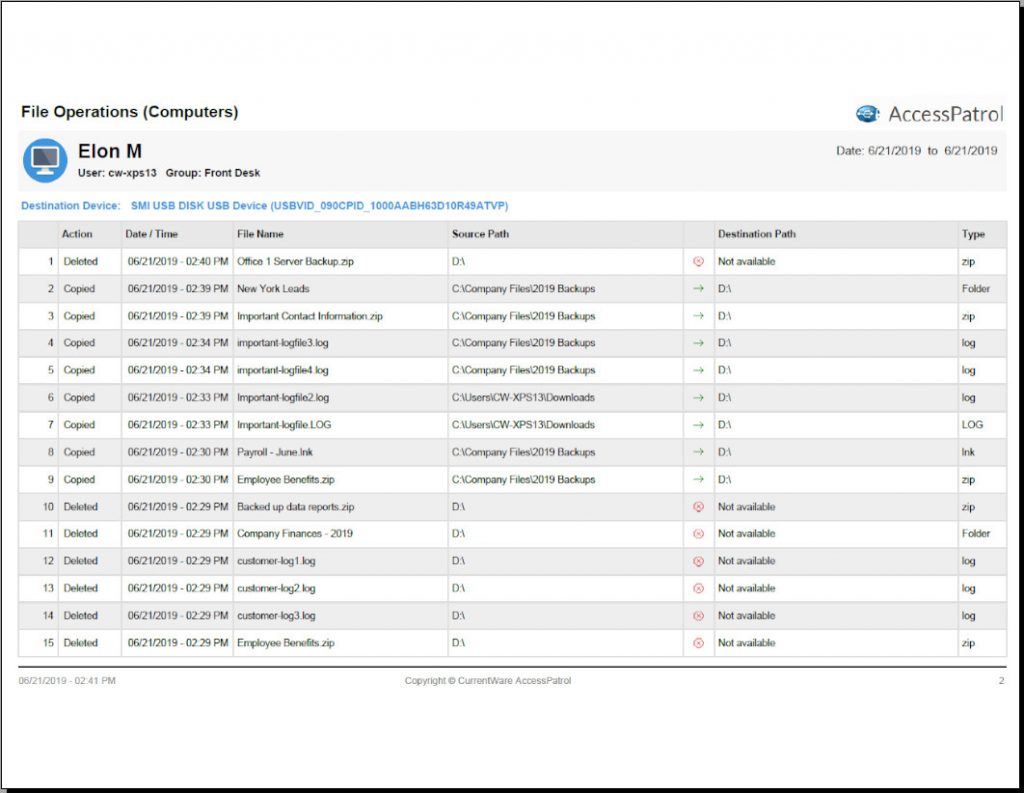 AccessPatrol files operations report mit 15 verschiedenen aufgelisteten Dateioperationen.