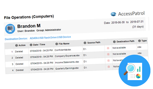 USB file transfer audit reporting