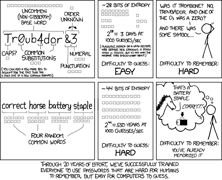 A comic by XKCD showcasing how strong passwords can be made by combining a series of words