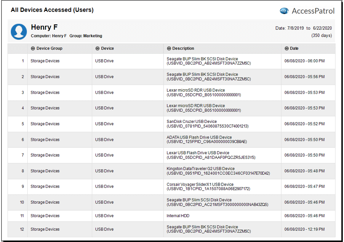 AccessPatrol USB Device Control Software Report - All Peripherals Used