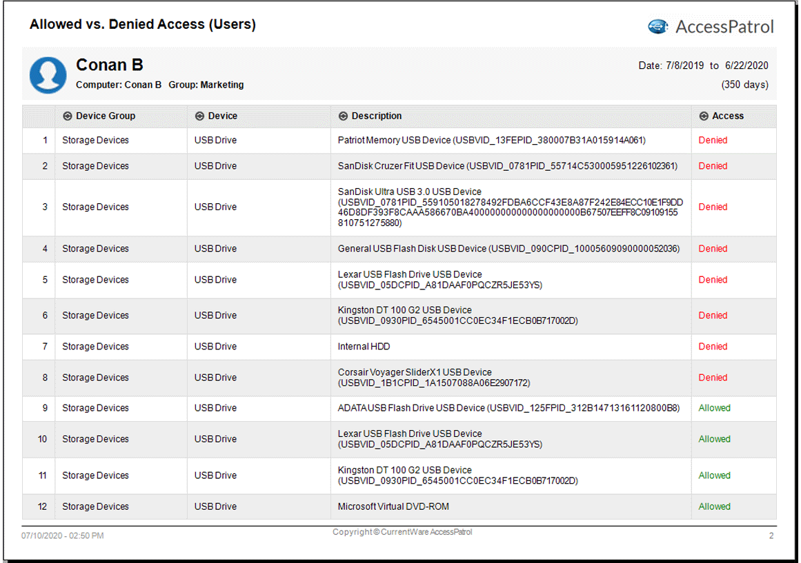 AccessPatrol USB Device Control Software Report - Allowed vs Denied Devices