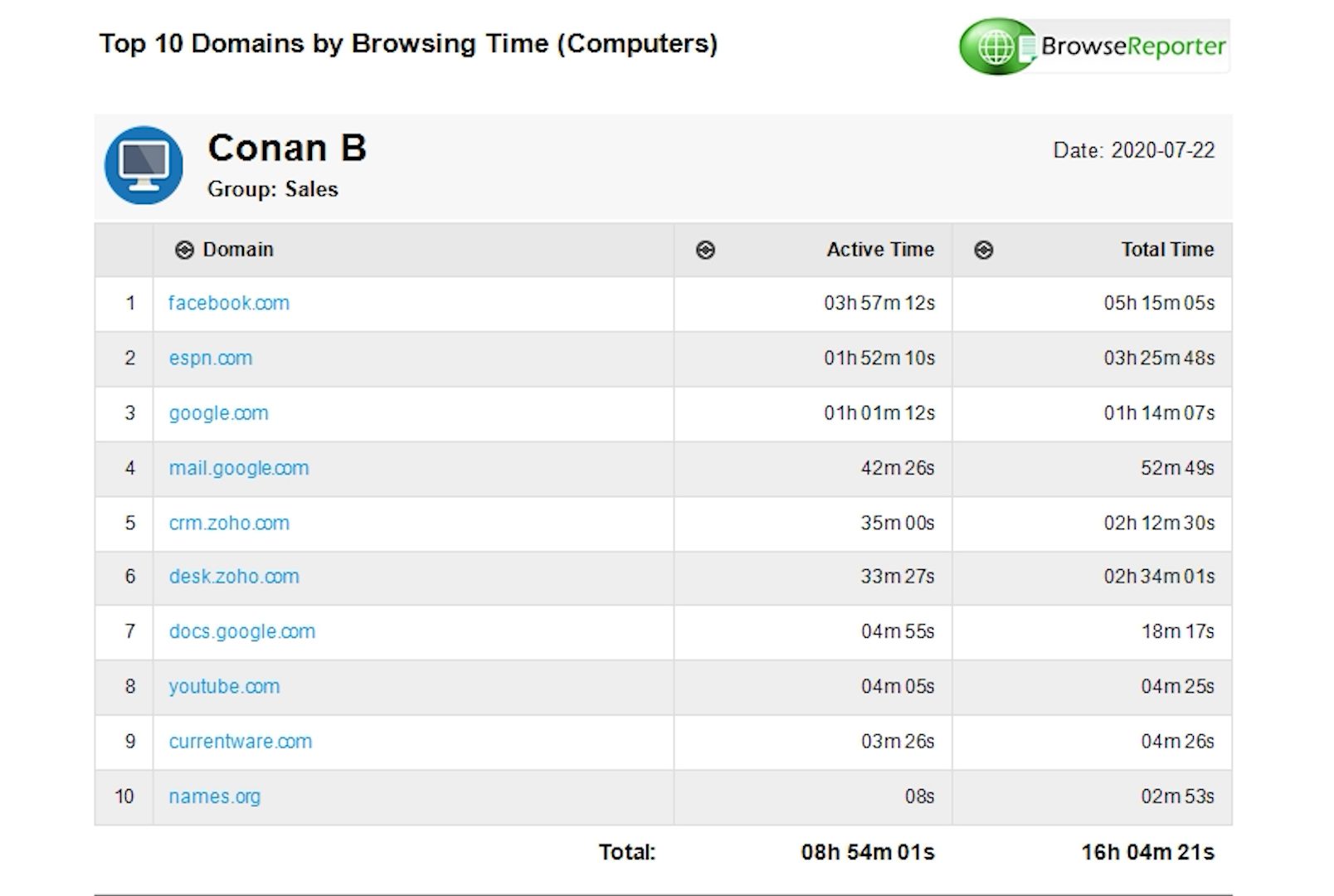 BrowseReporter's Top Domains Visited Report - Employee Internet Activity