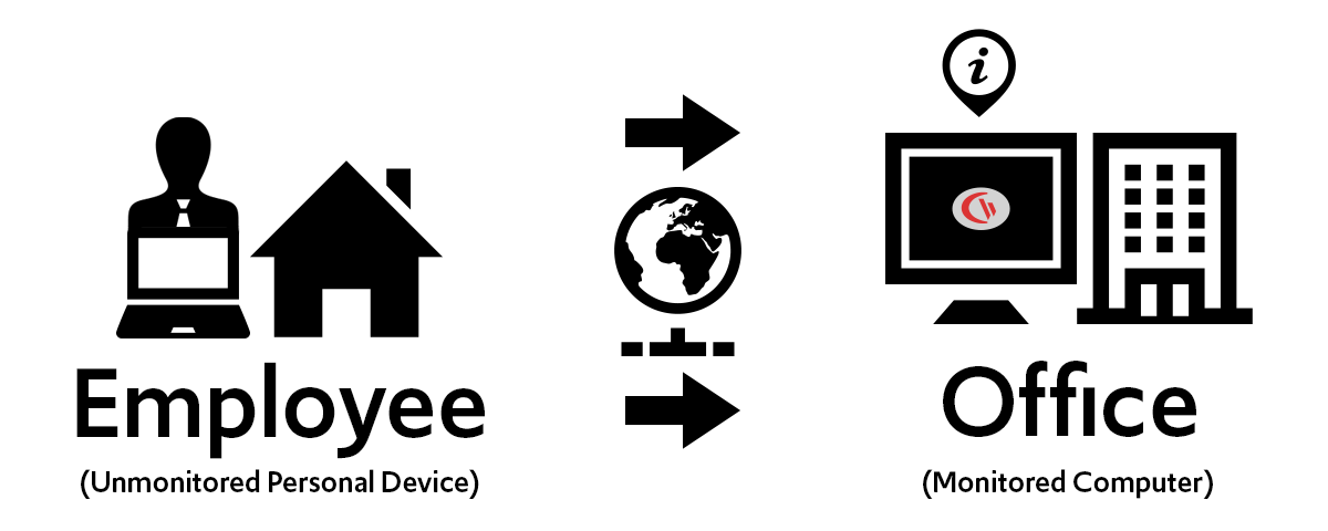 CurrentWare personal device to VPN installation networking diagram