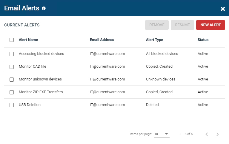 Screenshot of AccessPatrol's email alerts with alerts for USB file transfers and use of blocked devices