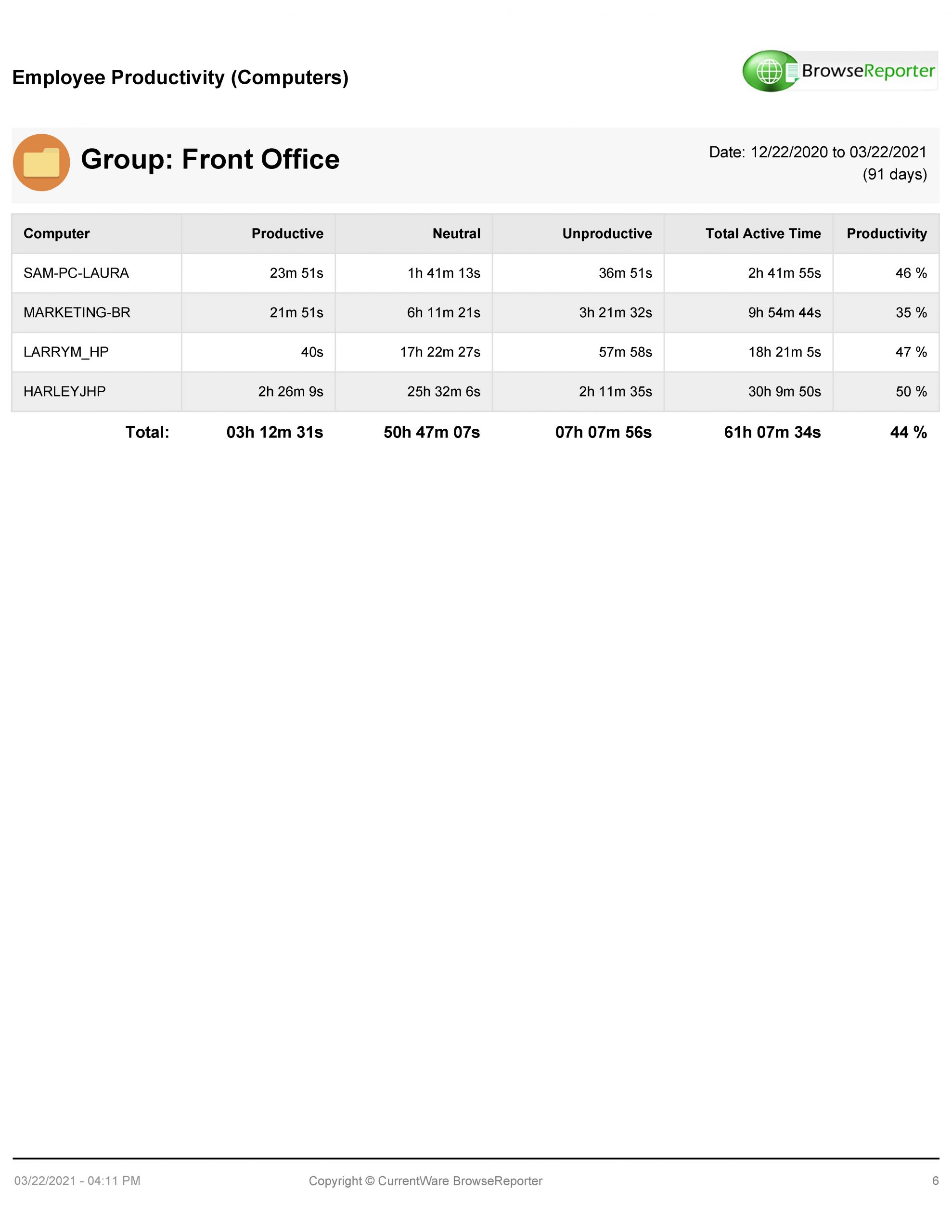 BrowseReporter group summary report for front office employee productivity