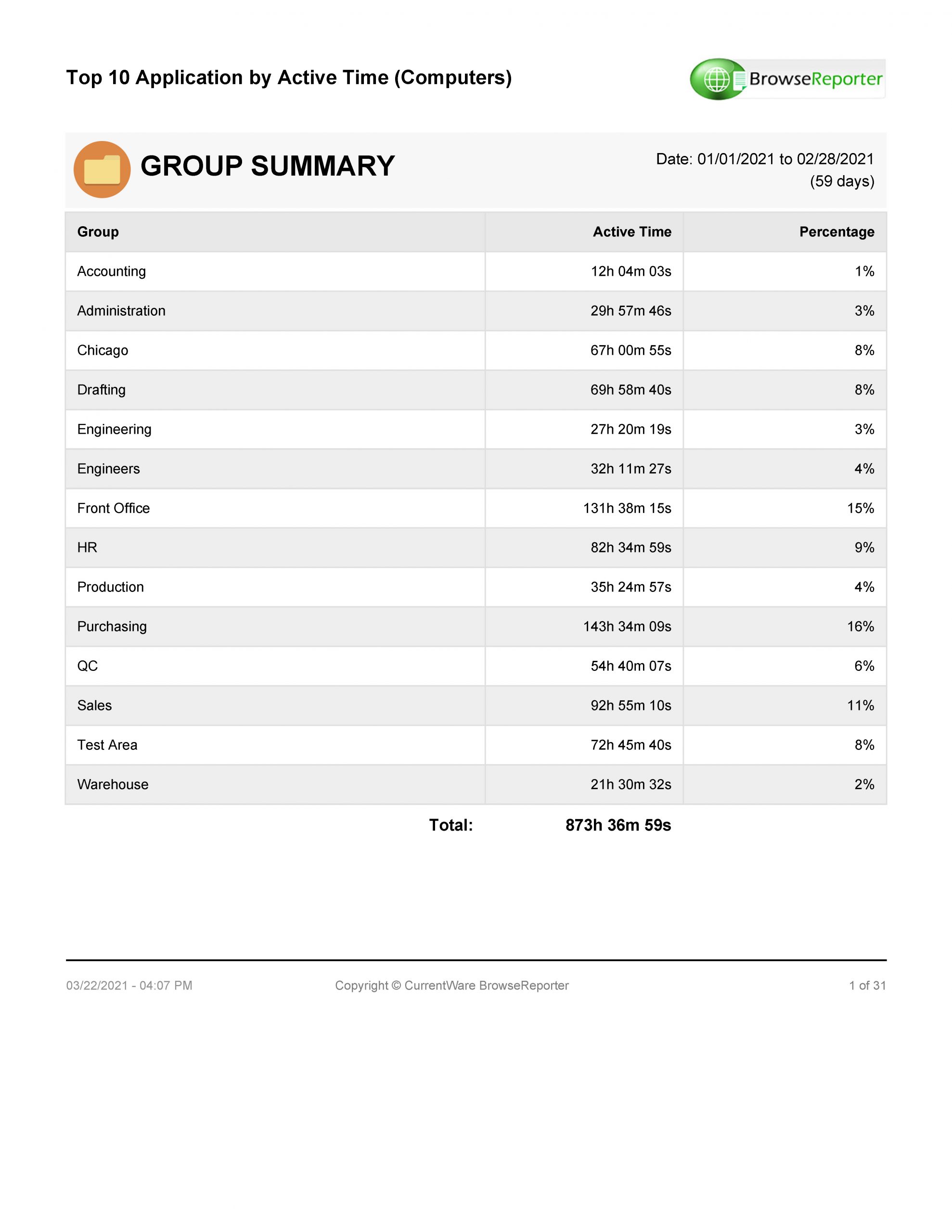 BrowseReporter group summary report for application usage