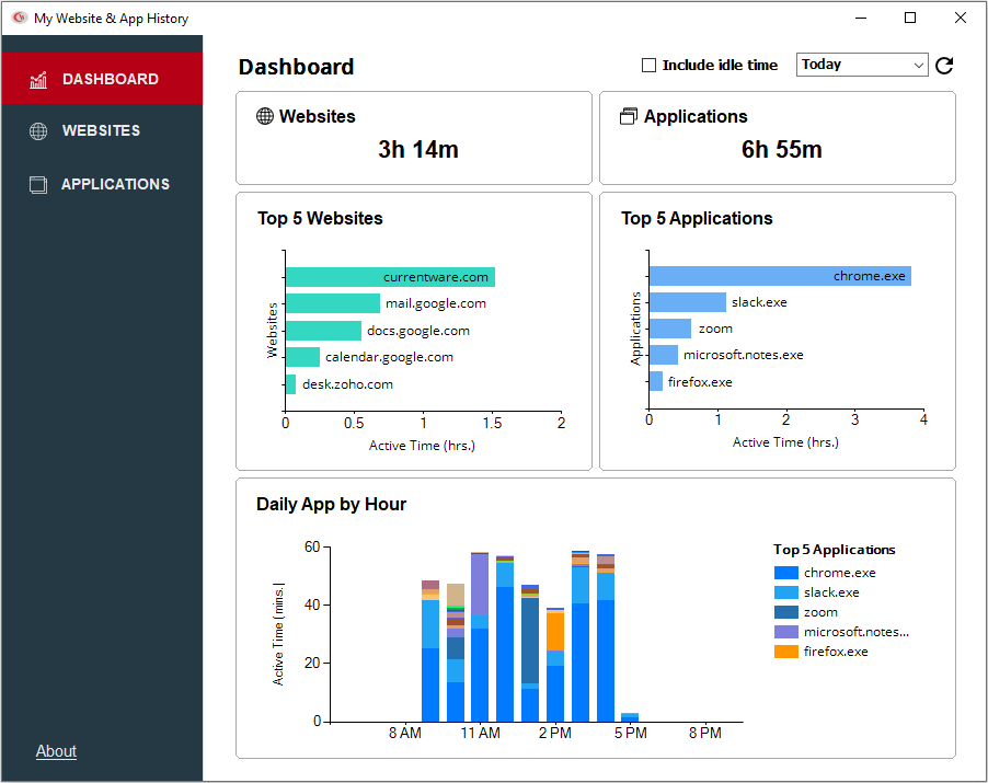 BrowseReporter end user report data dashboard with website and application usage graphs