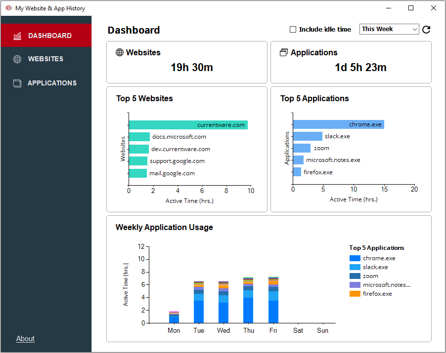 BrowseReporter end user report data dashboard with website and application usage graphs