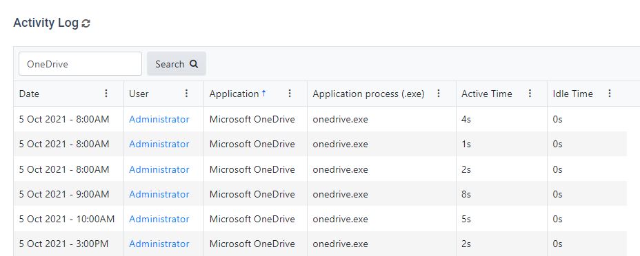 Computer activity log showing how long OneDrive was used by the administrator
