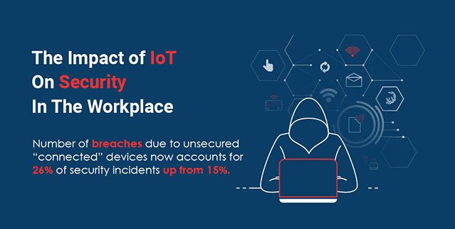The impact of IoT on security in the workplace