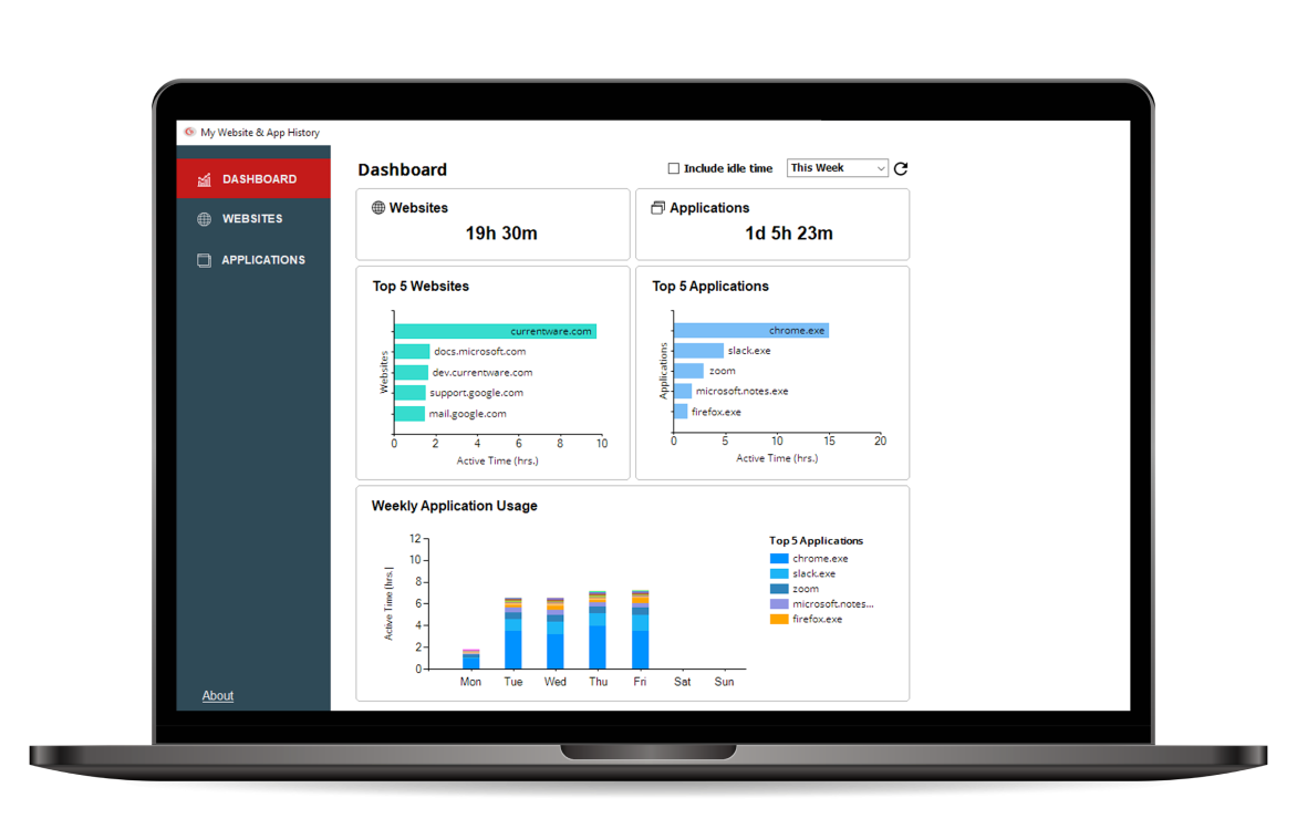 cw_br_endpoint 1 BrowseReporter end user report data dashboard with website and application usage graphs