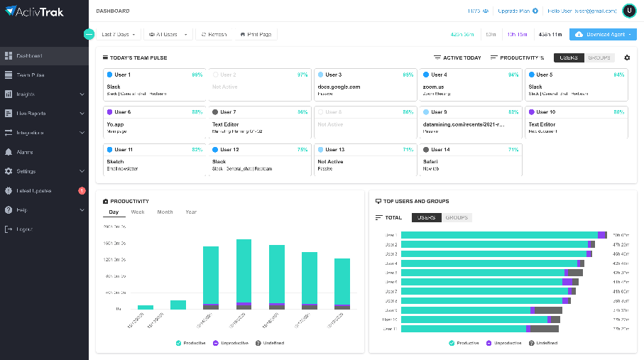 Screenshot of ActivTrak dashboard