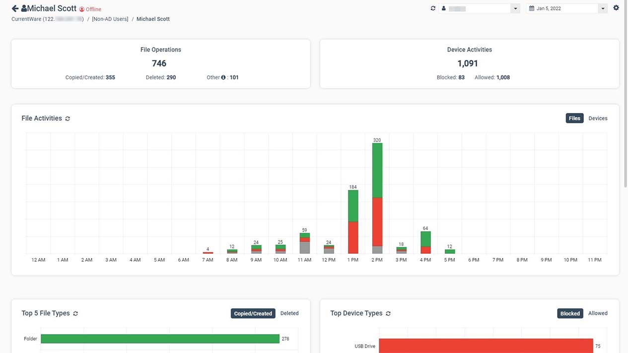 AccessPatrol USB activity dashboard for a single user. Showcasing a timeline of file activities, top file types, and top device types