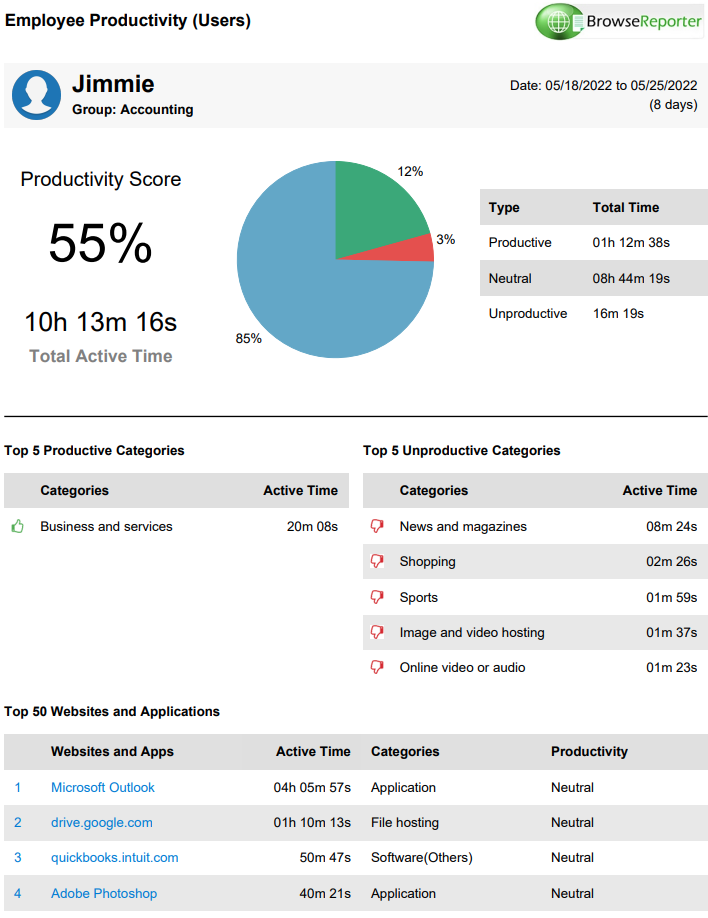 Emp Prod Report