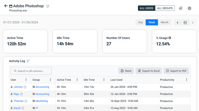 BrowseReporter specific application usage dashboard