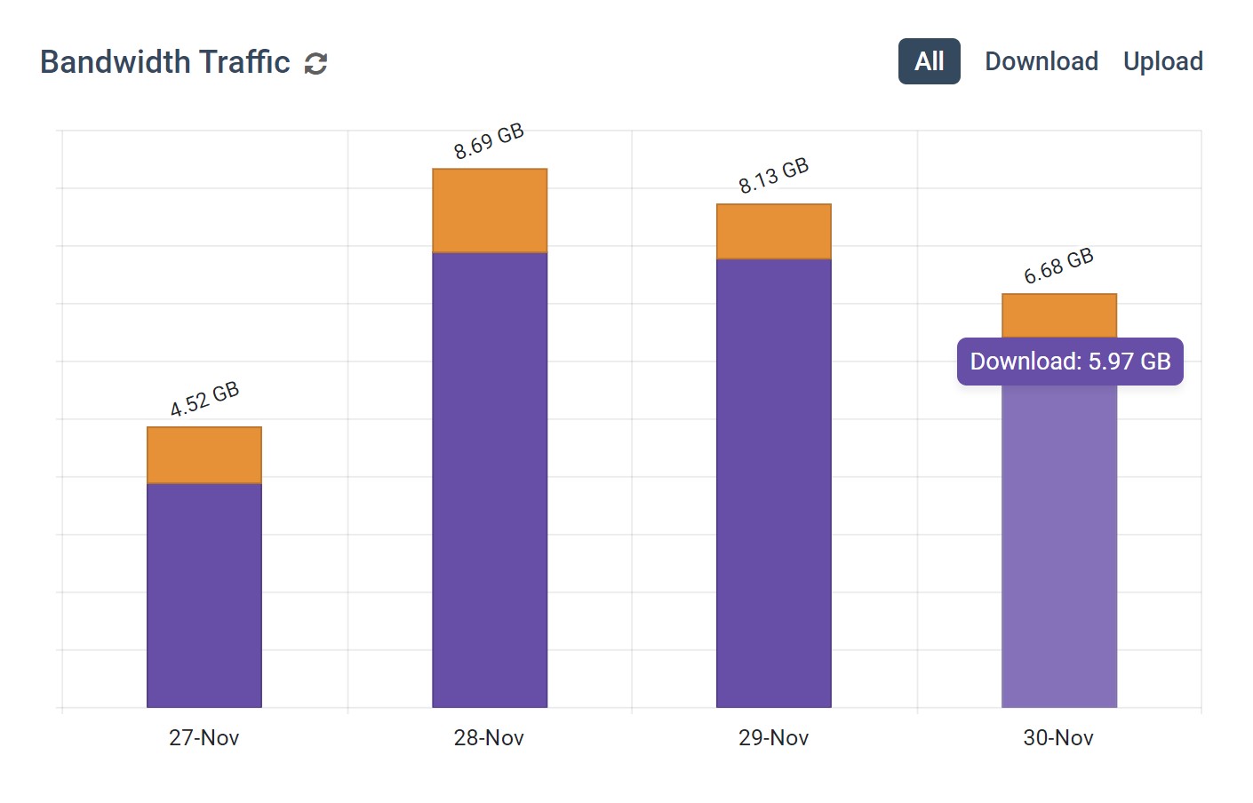 SoftActivity Monitor 12.4 with idle time tracking