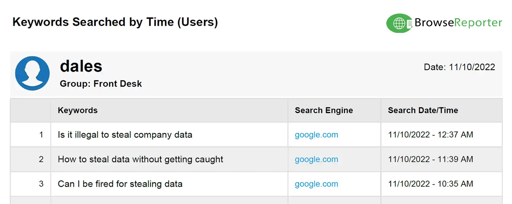 Search engine query report with queries related to insider data theft