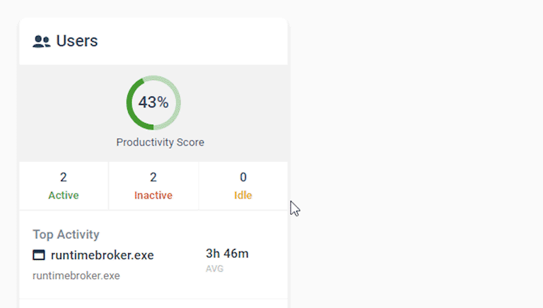 BrowseReporter today's insights productivity score