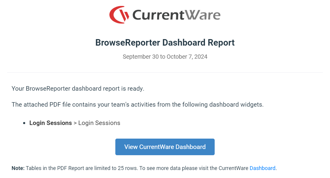 EN BR Login Sessions Dashboard Report Email v10.0.2 BrowseReporter login sessions dashboard email sample
