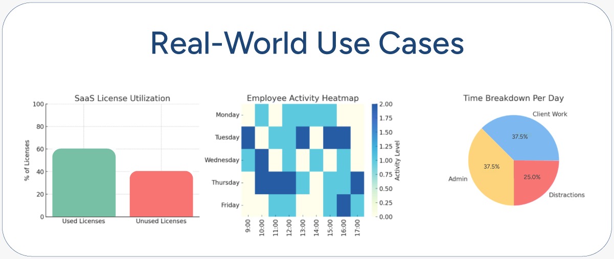 Real-World Use Cases