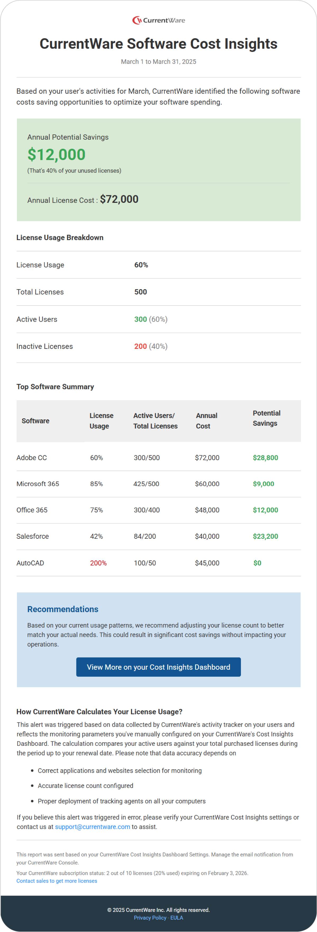CurrentWare Cost saving Optimization