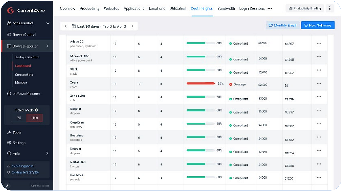 Cost Insights 90 Days Report
