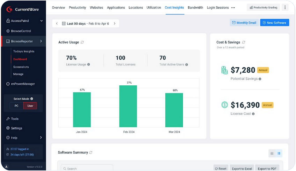 Cost Insights Dashboard