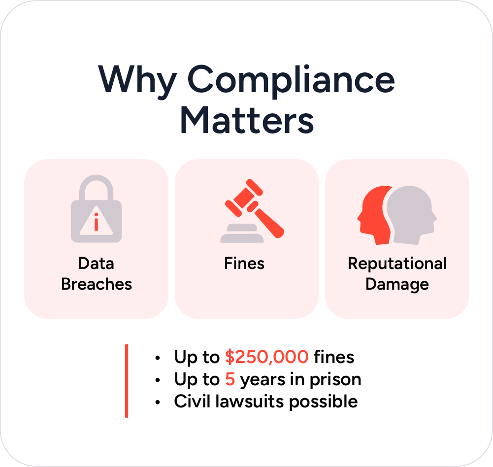 Why Compliance Matters