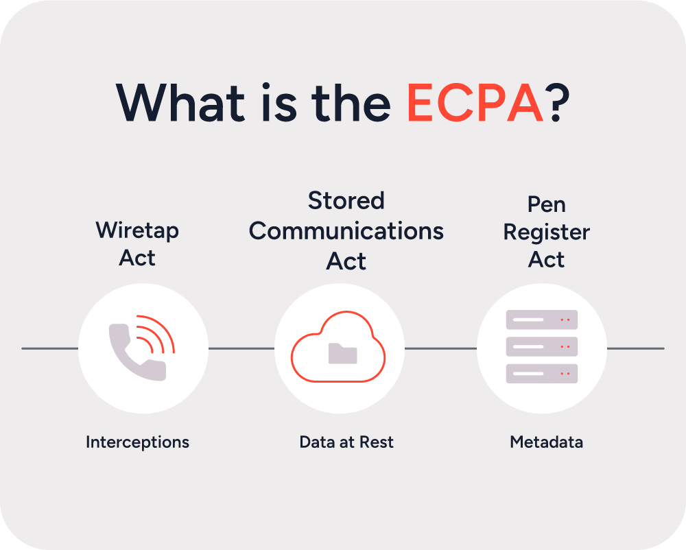 What is ECPA