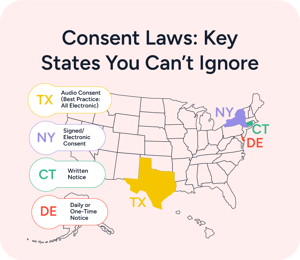Consent Laws
