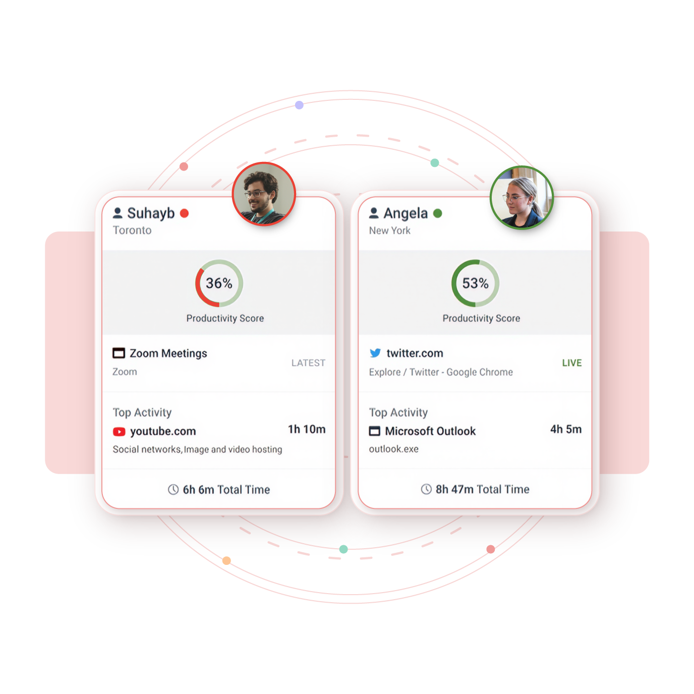 Employee Monitoring hub page 2-without background gradient-01 Employee Monitoring Dashboard Comparing Two Users