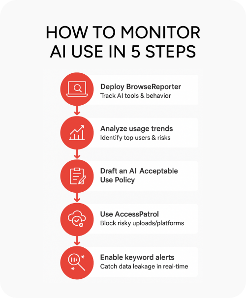 Monitor AI