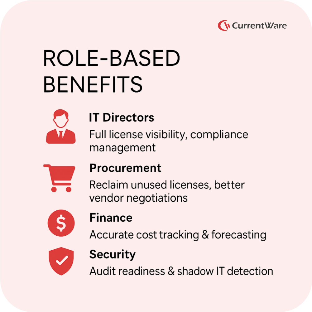 Role Based Benefits