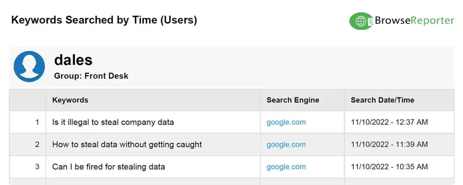 BrowseReporter-keywords-searched-by-time
