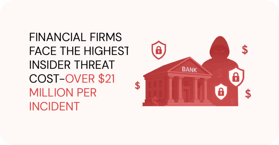 An illustration of a bank threatened by a shadowy figure, with the text: Financial firms face the highest insider threat cost - over $21 million per incident.
