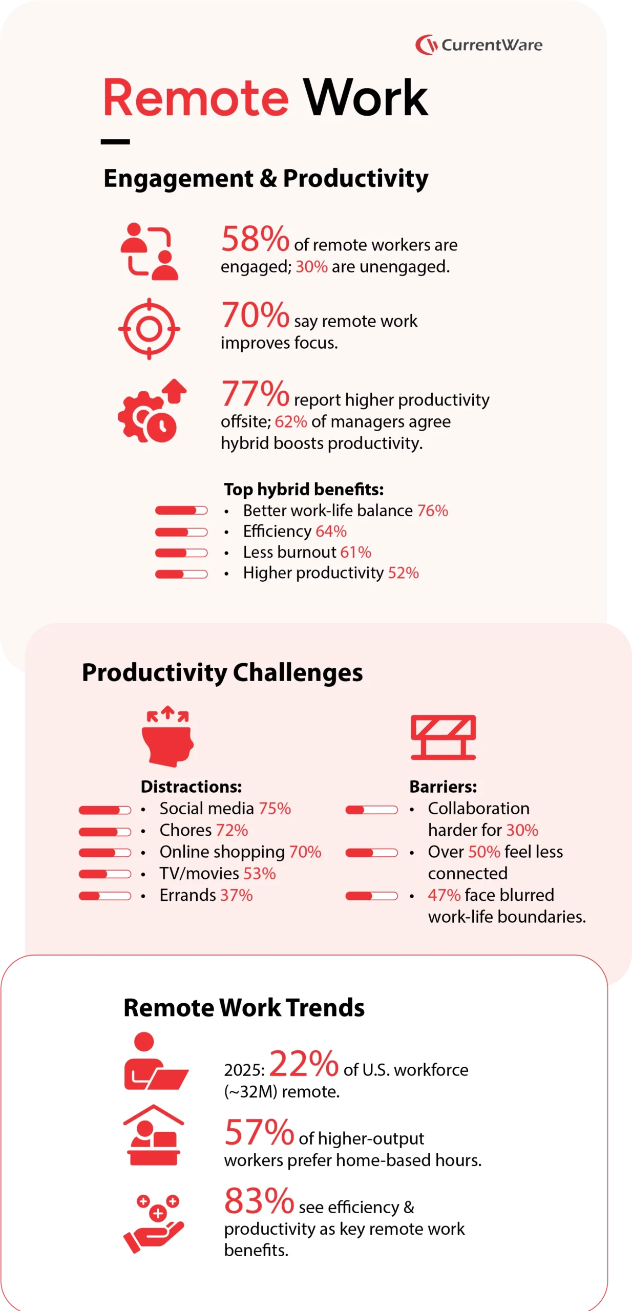 remote-work-productivity
