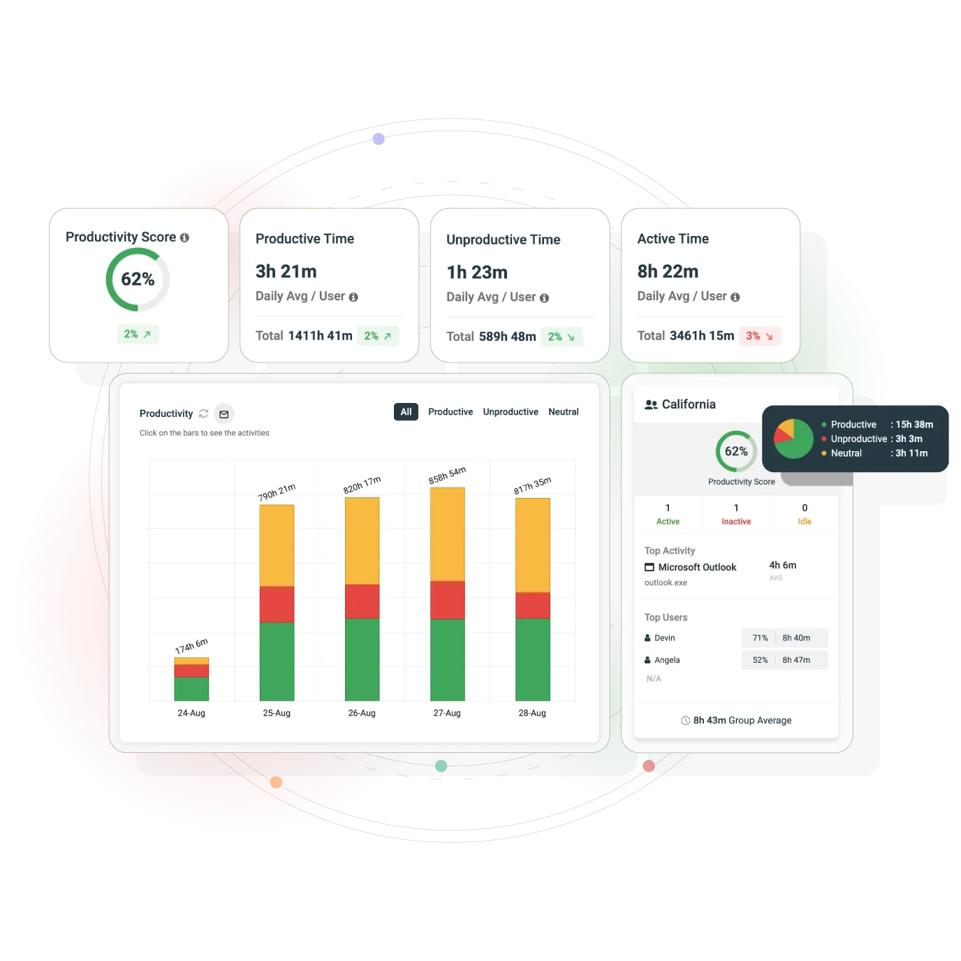 CurrentWare BrowseReporter productivity insights dashboard