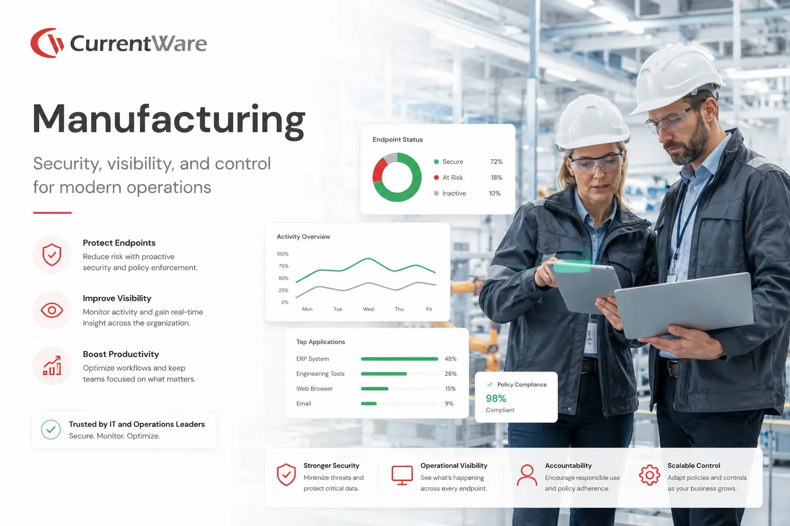 Manufacturing new