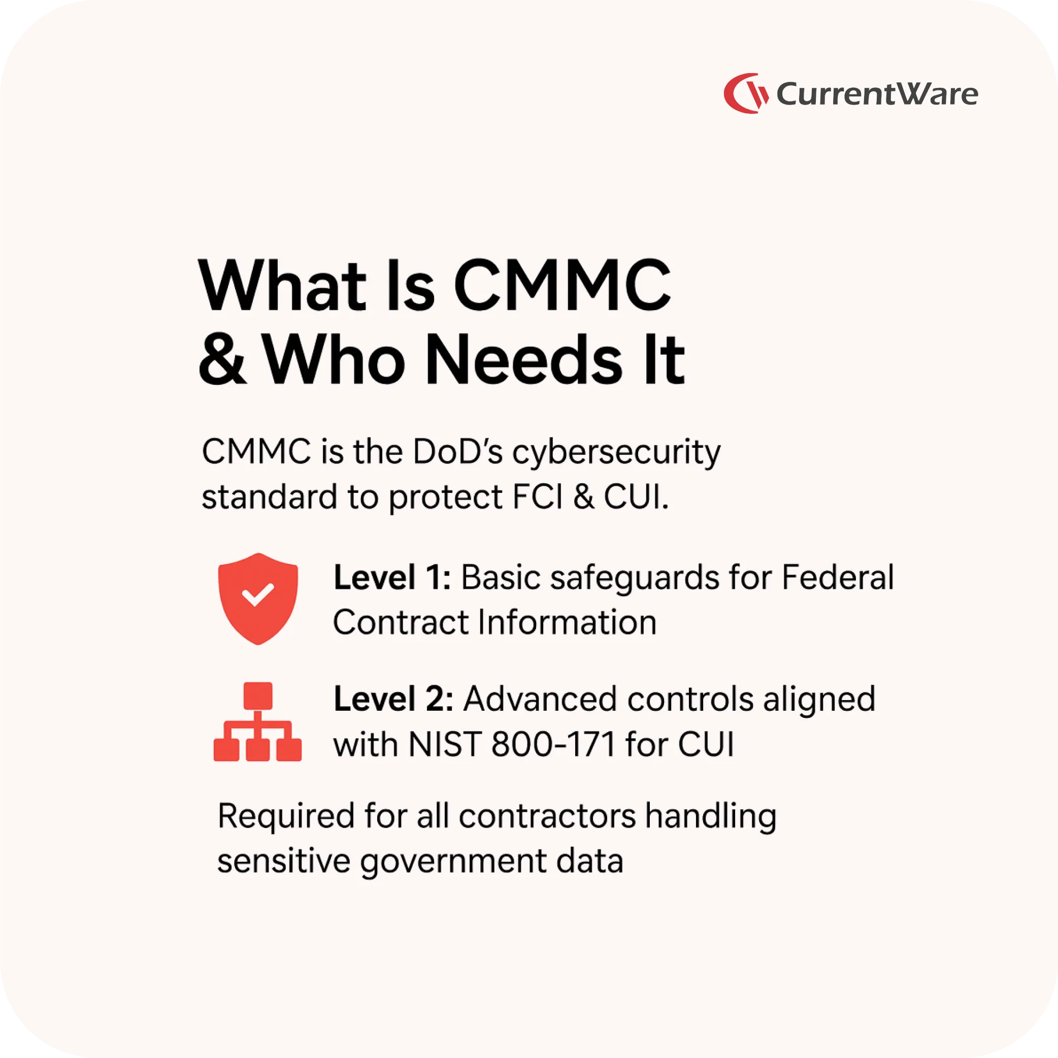 CMMC Compliance Guide